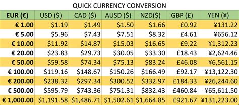 conversion lire to us dollars.